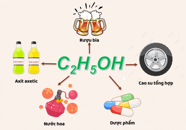 Công thức hóa học của rượu etylic