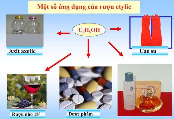 Ứng dụng của rượu etylic